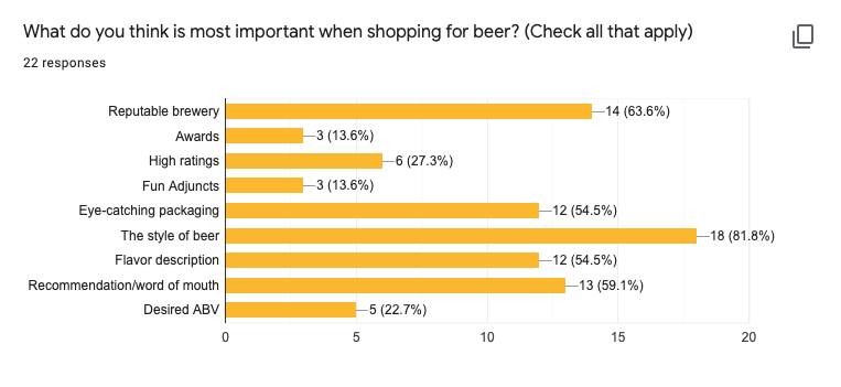 A chart showing survey results. This bar chart shows that the most important aspects when buying beer are the right style of beer, a reputable brewery, and word of mouth.