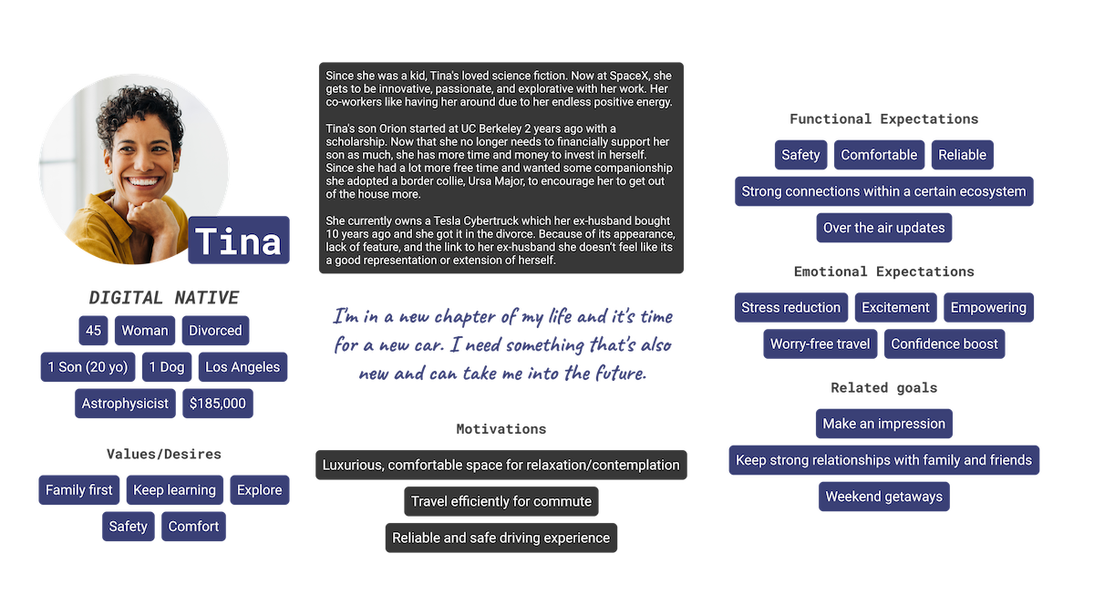 A summary and description of a fictional person, named Tina, acting as the synthesis of a variety of research and a target for the concepts to be designed for