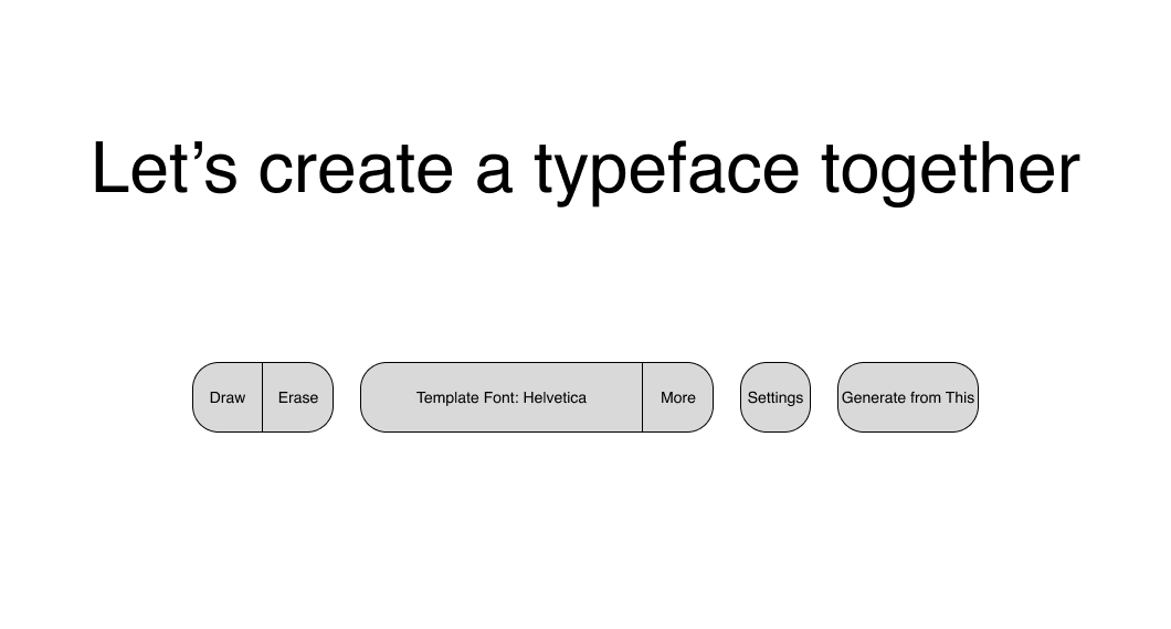 A low fidelity wireframe of an AI-generating website, but instead of a text input there are drawing options, a dropdown selector for typefaces, and the Generate button