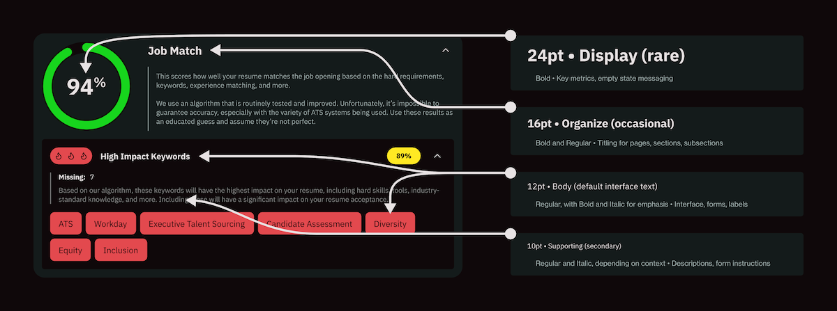 A graphic showing a screen component, with arrows drawn to certain text elements to the relevant type sizes/purposes: Display text, organizational titles, body text, and secondary text.