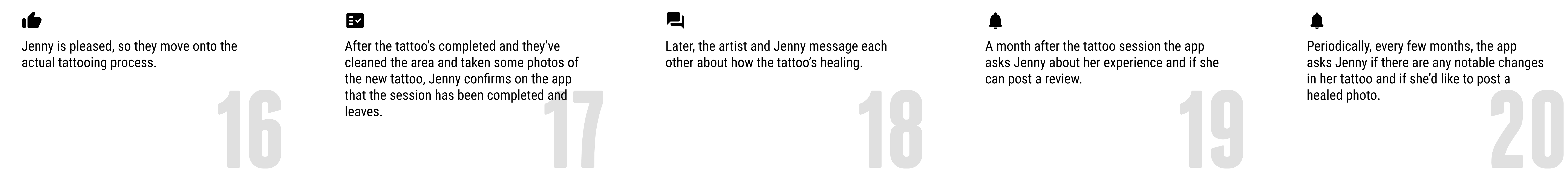 A series of text boxes running through a text-based scenario depicting several situations of a customer using the app to communicate with a tattoo artist and get a tattoo.