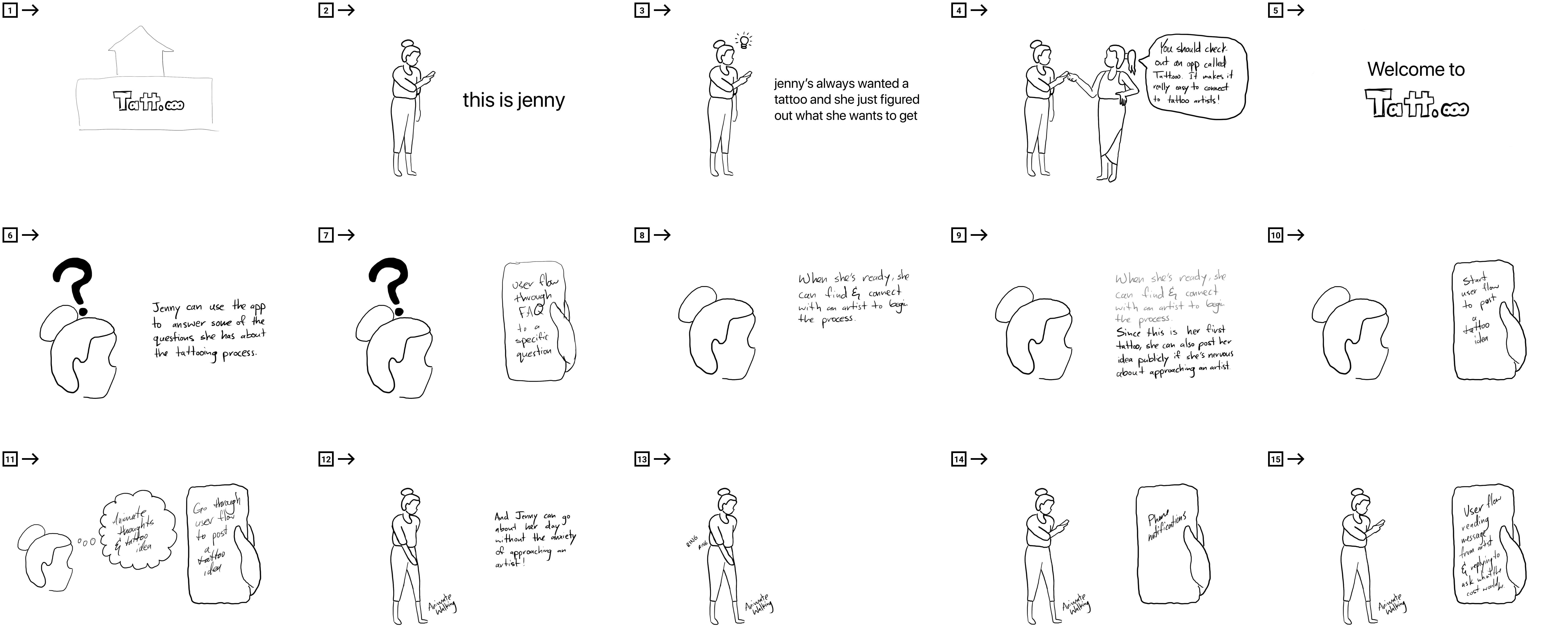 A series of roughly sketched storyboards running through a visual scenario depicting several situations of a customer using the app to communicate with a tattoo artist and get a tattoo.