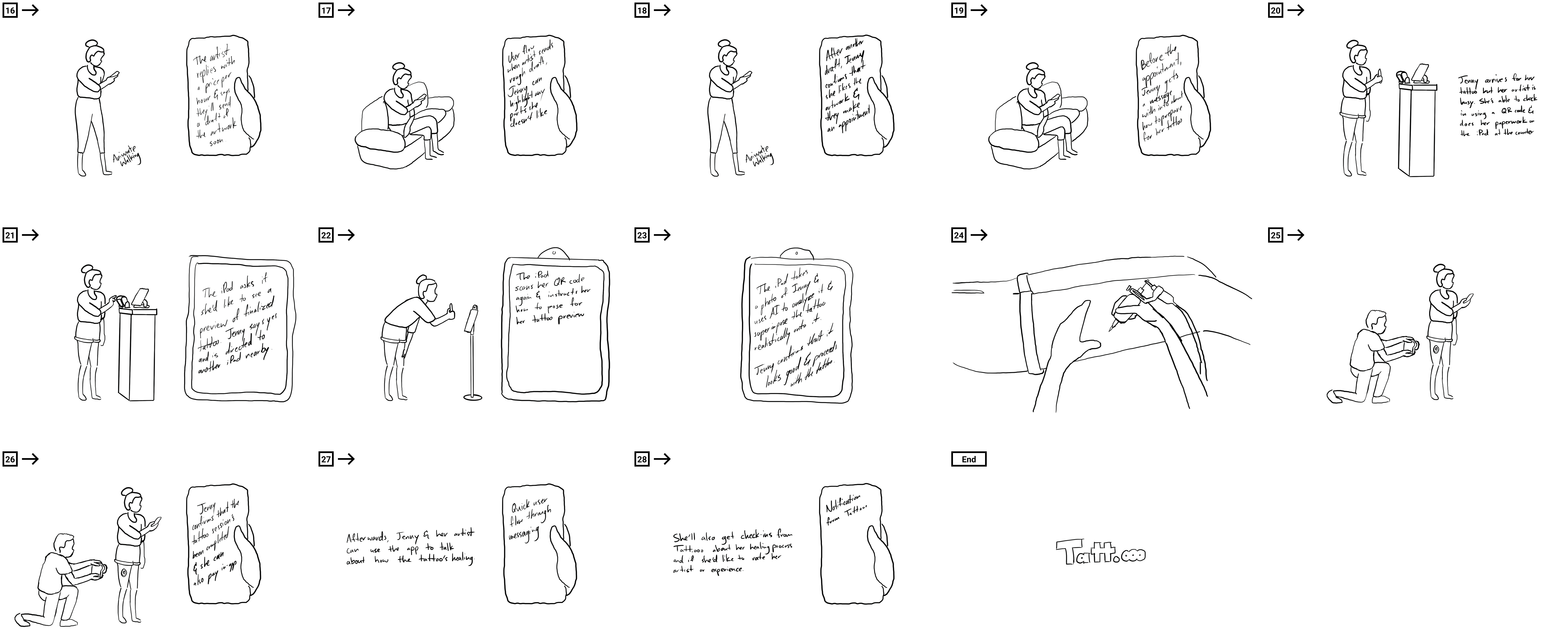 A series of roughly sketched storyboards running through a visual scenario depicting several situations of a customer using the app to communicate with a tattoo artist and get a tattoo.